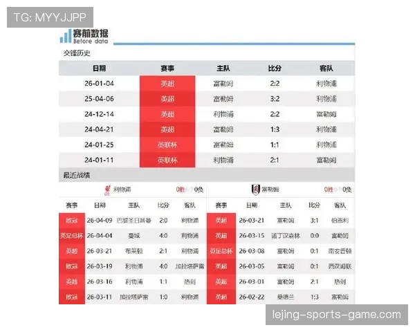利物浦近期状态回暖，连续主场胜绩中锋线效率提升，联赛赛程表现稳步向好